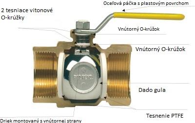 GIA ventil priamy DADO R910  3/4"